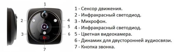 Один из примеров панели с видеокамерой, звонком, динамиком/микрофоном, светодиодной подсветкой