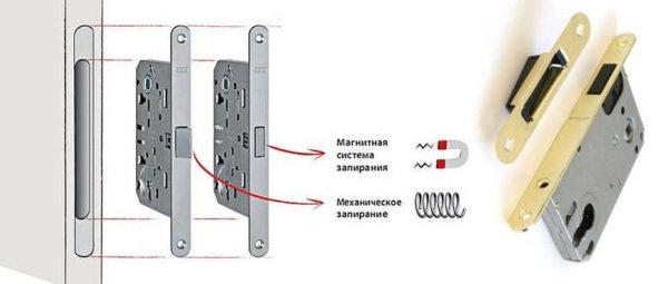 Защелка для межкомнатной двери с магнитной фиксацией по принципу работы не слишком отличается от пружинного ригеля