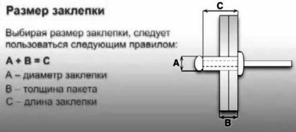 Как подобрать заклепку по толщине скрепляемого материала? По указаниям производителя, но в общем диаметр стержня должен быть не менее двойной толщины материалов 