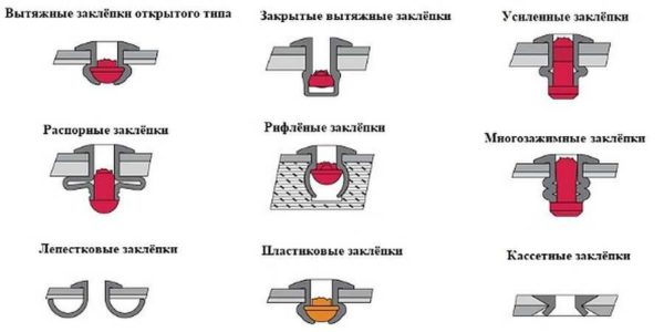 Типы заклепок 