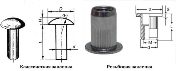 Классическая и резьбовая заклепки 