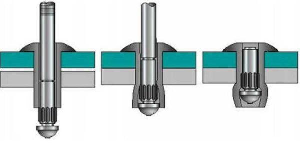 Вытяжная заклепка: как она работает 