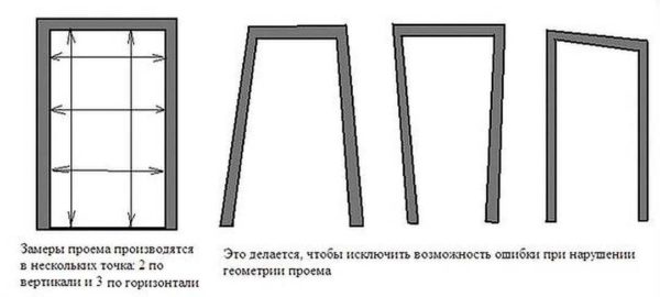 Проверить надо геометрию проема. Иначе будут сложности во время установки