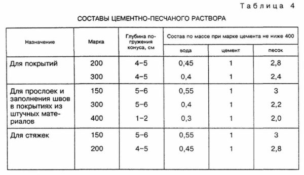 Еще одна таблица с пропорциями раствора для стяжки пола