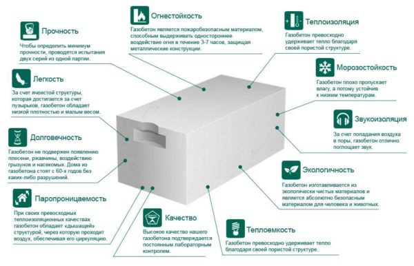 Газобетонные блоки - это строительный материал с хорошими теплоизоляционными свойствами 