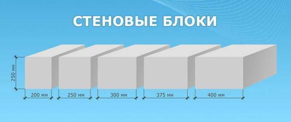 Наиболее распространенные размеры газобетонных блоков 