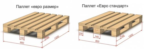 Габариты европаллета типа "размер" и "стандарт" В каждом варианте размер паллета одинаков, отличаются "шашечки" 