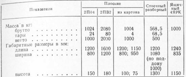 Выдержка из ГОСТа 