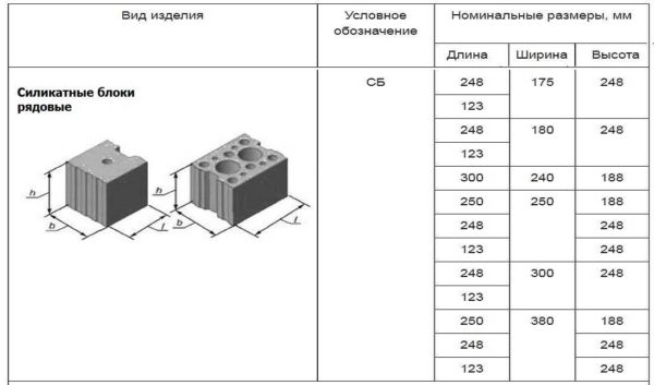 Силикатный блок и его размеры по стандарту