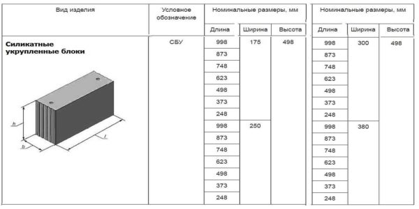 Укрупненный силикатный блок, его длина и ширина разные, а высота остается фиксированной 