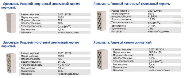 Любой завод указывает полную информацию по каждому типу продукции 