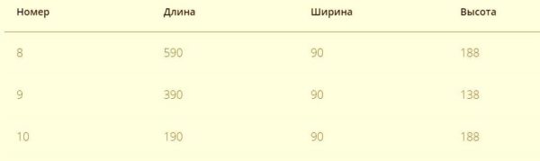 Блок перегородочный керамзитобетонный: размеры по ГОСТу