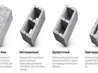 Размер блока керамзитобетона определяется стандартами