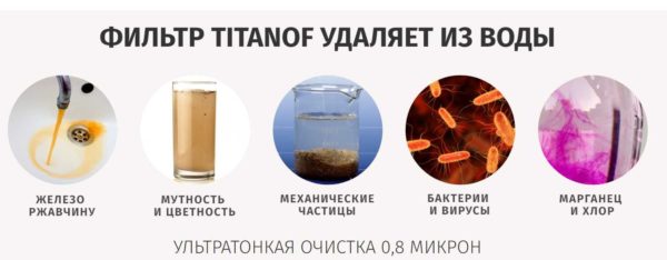 Титановый фильтр для воды: от чего должен очищать воду 