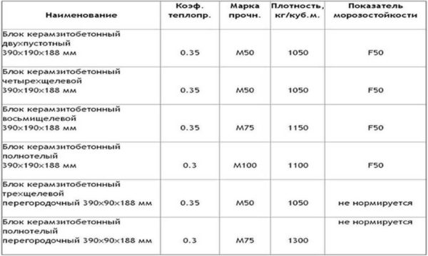 Смотрим на плотность и теплопроводность. Это данные одного из производителей