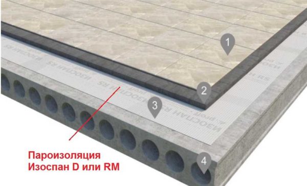 Какой Изоспан использовать под стяжку