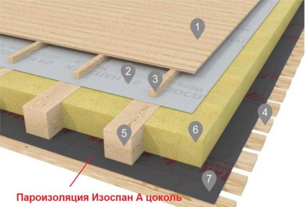 Изоспан а цоколь: область применения