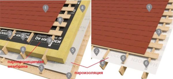 Изоспан B на утепленной и неутепленной кровле 