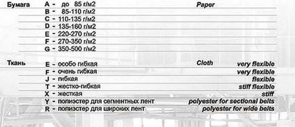 Шлифовальная шкурка - это второе название наждачной бумаги