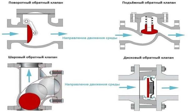 Какими бывают ОК для водоы