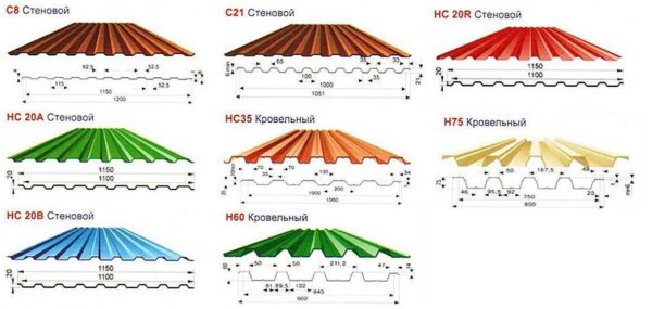 Виды профнастила и его применение