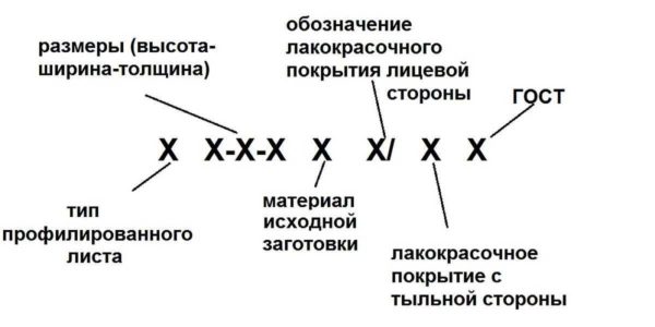 Маркировка профнастила