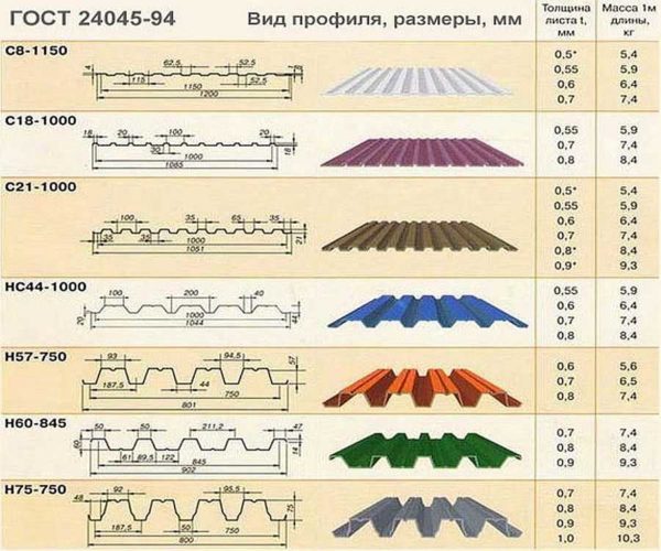 Чертеж листа профнастила