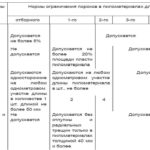 Пороки строения древесины, которые могут быть