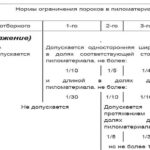 Потоки древесины в зависимости от сортности доски