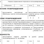 Остальные допустимые виды дефектов