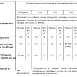 Сучки, их виды и количество в зависимости от сортности пиломатериала