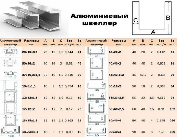 Параметры алюминиевого швеллера 