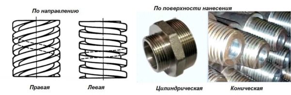 Правая и левая резьба, цилиндрическая и коническая