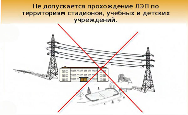 запреты на строительство под лэп