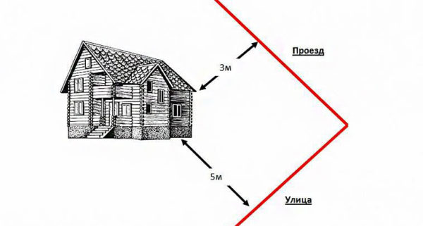 красная линия от дороги не менее 5 метров