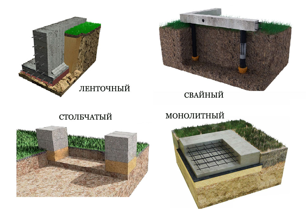 виды фундаментов