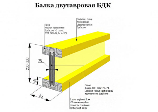 двутавровая балка