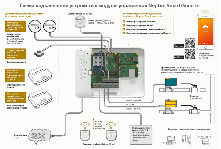 Подключение устройств к модулю Neptun Smart 