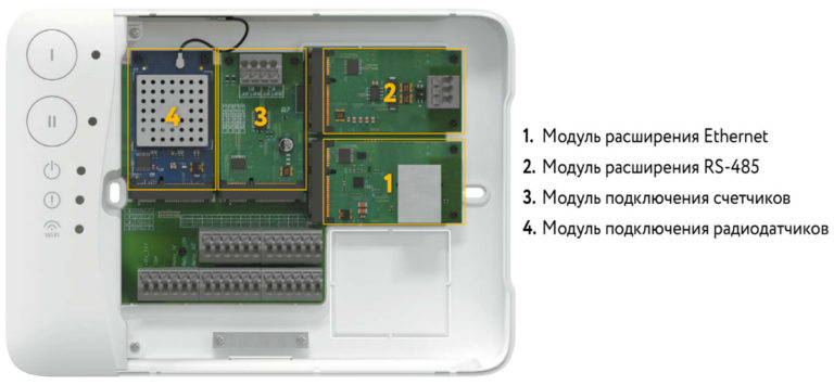 Платы расширения Neptun Smart 