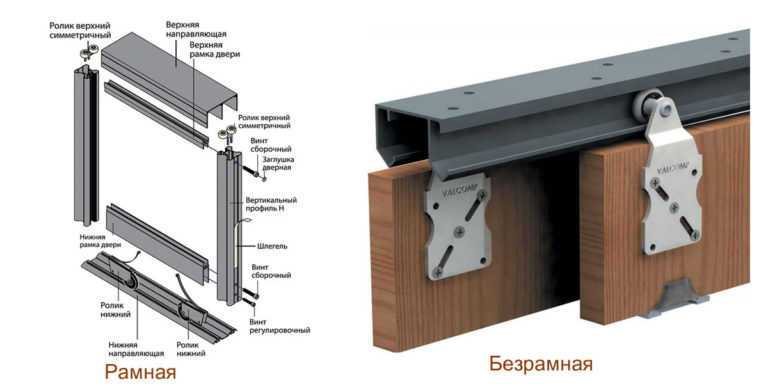 Рамное и безрамное крепление двери шкафа купе