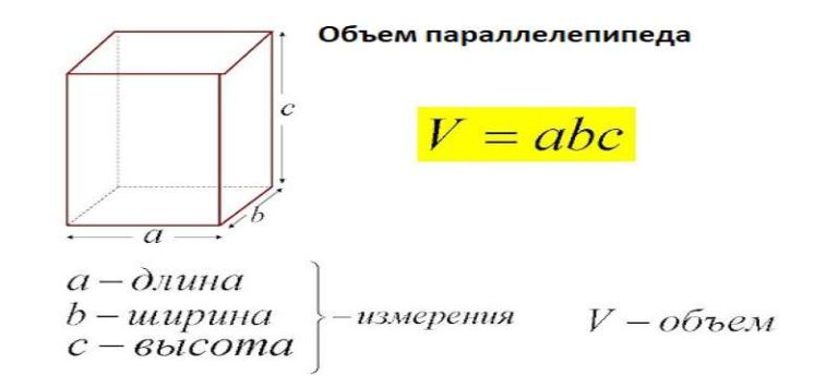 Расчет кубатуры бруса