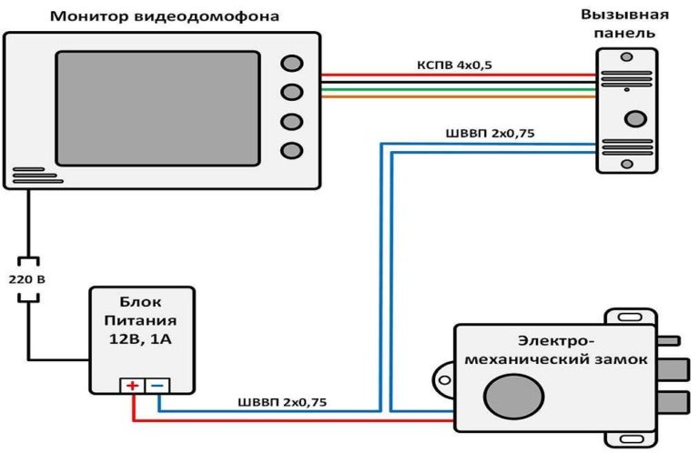 Как подключить электрический замок к домофону