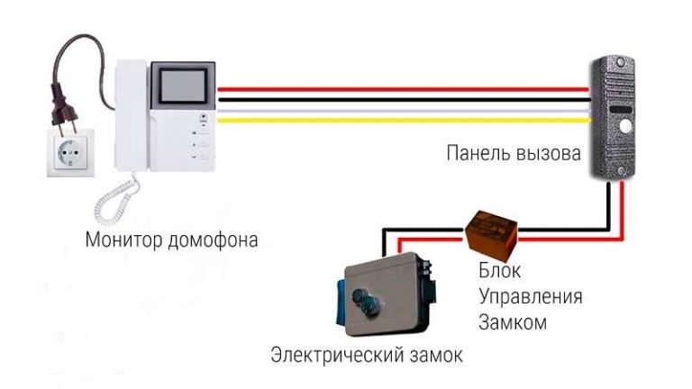 Способ подключения блока управления замком