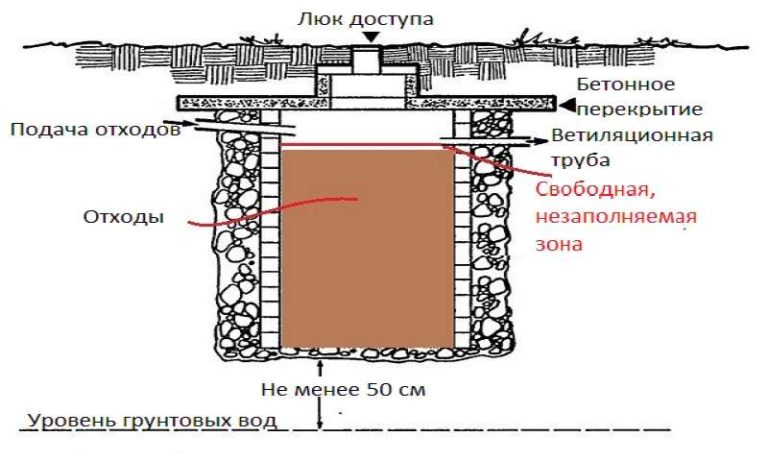 Поределяемся с объемом и размерами