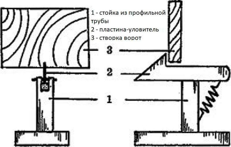 Как сделать надежный стопор для распашных ворот