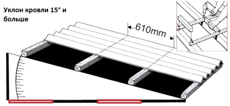 Как сделать обрешетку для ондулиновой кровли