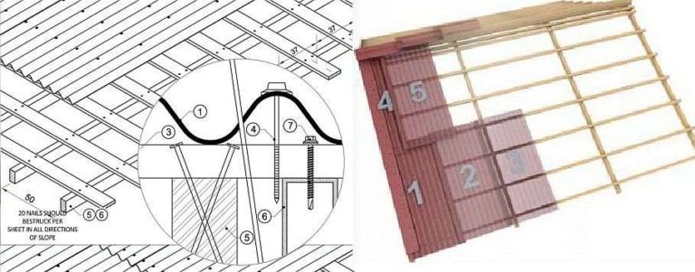 В каком порядке укладывать листы на кровлю