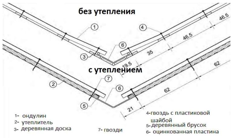 Как крепить ондулин в ендове