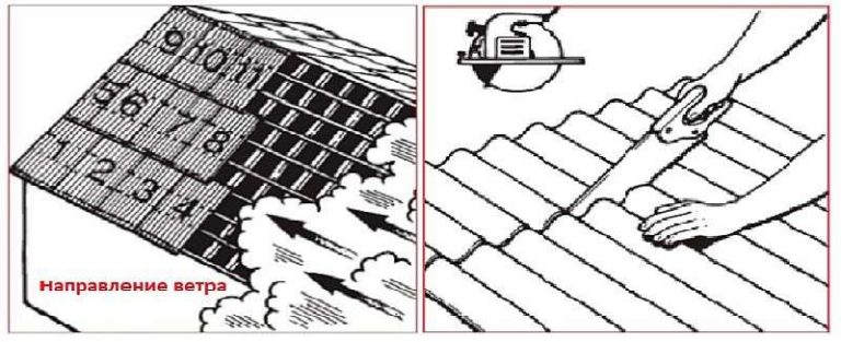 Как крыть кровлю ондулиновыми листами