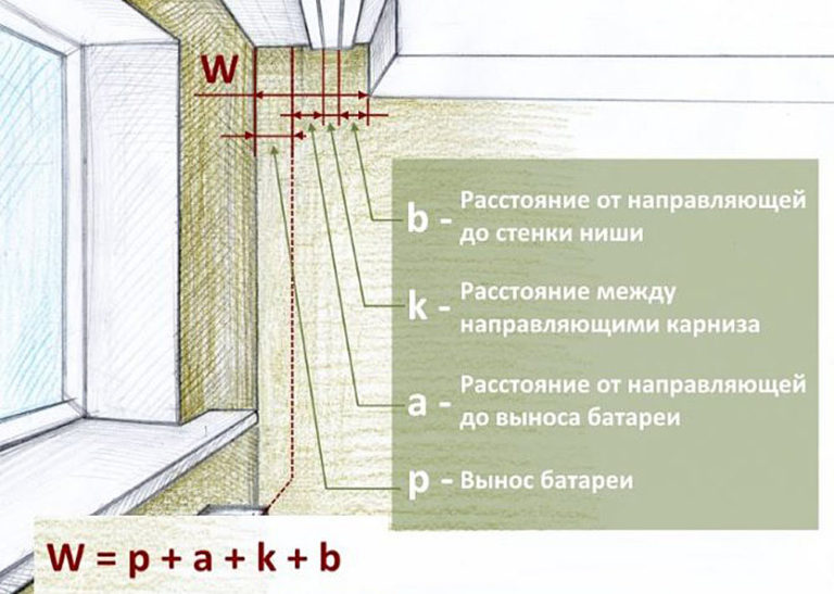 Расчет размеров ниши